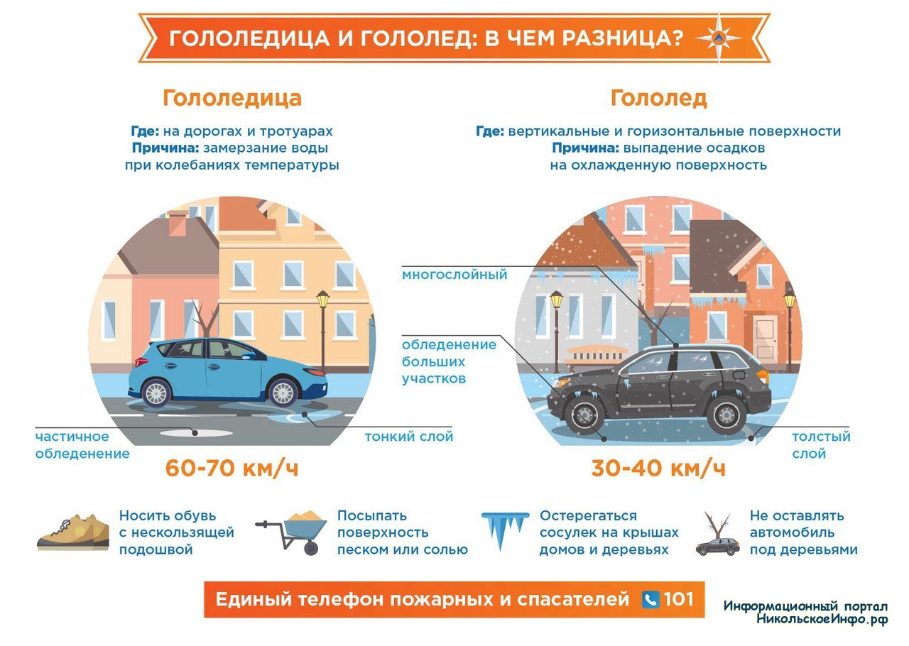 Гололед: советы автомобилистам и пешеходам от специалистов МЧС России. »  Информационный портал города Никольское и Тосненского района ЛО